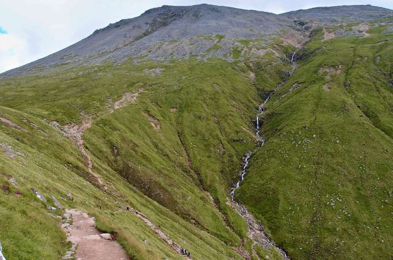 The Ben Nevis Walk trail