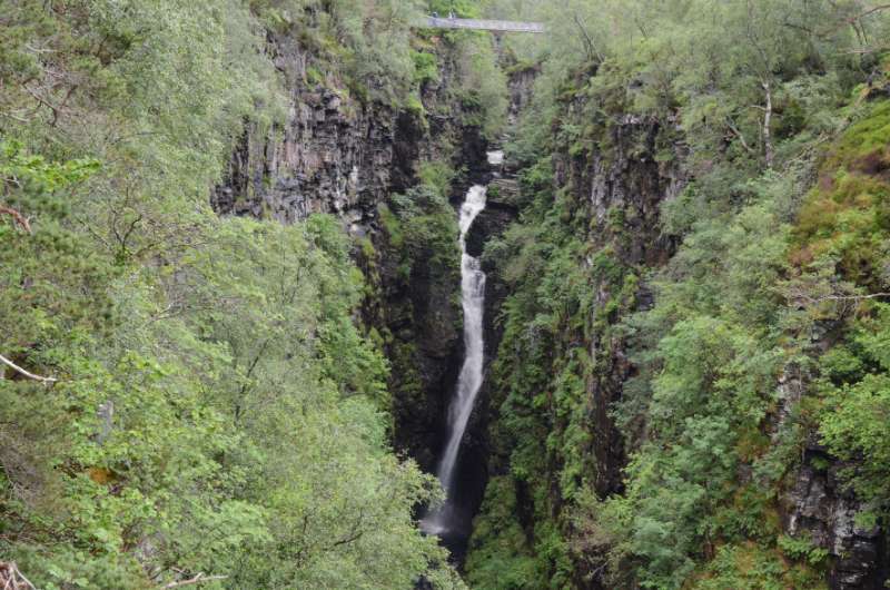 Falls of Measach, Scotland