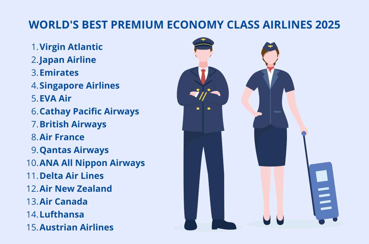 World's best premium economy class airlines in 2025 ranked from Virgin Atlantic to Austrian Airlines, with illustration of a pilot and flight attendant