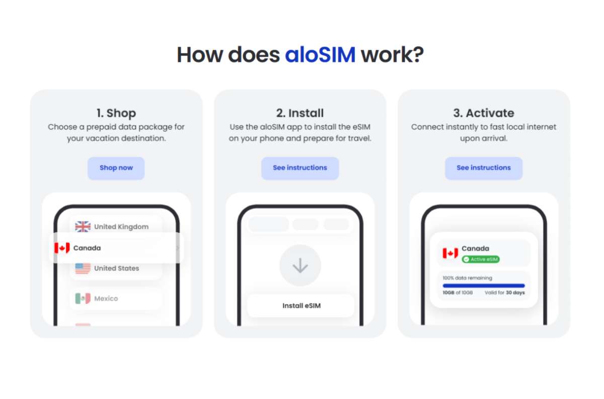 a graphic showing Alosim's three-step process, shop, install, and activate an eSIM