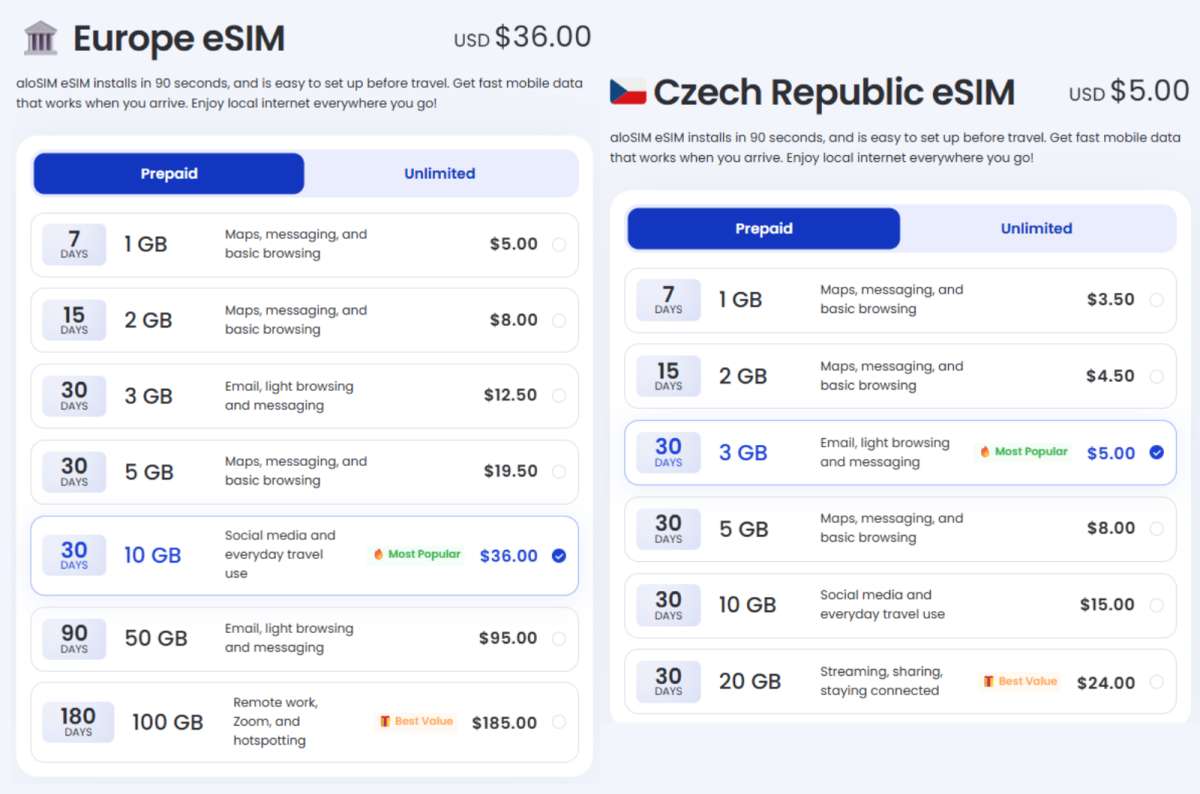 aloSIM data package prices for the Czech Republic and Europe