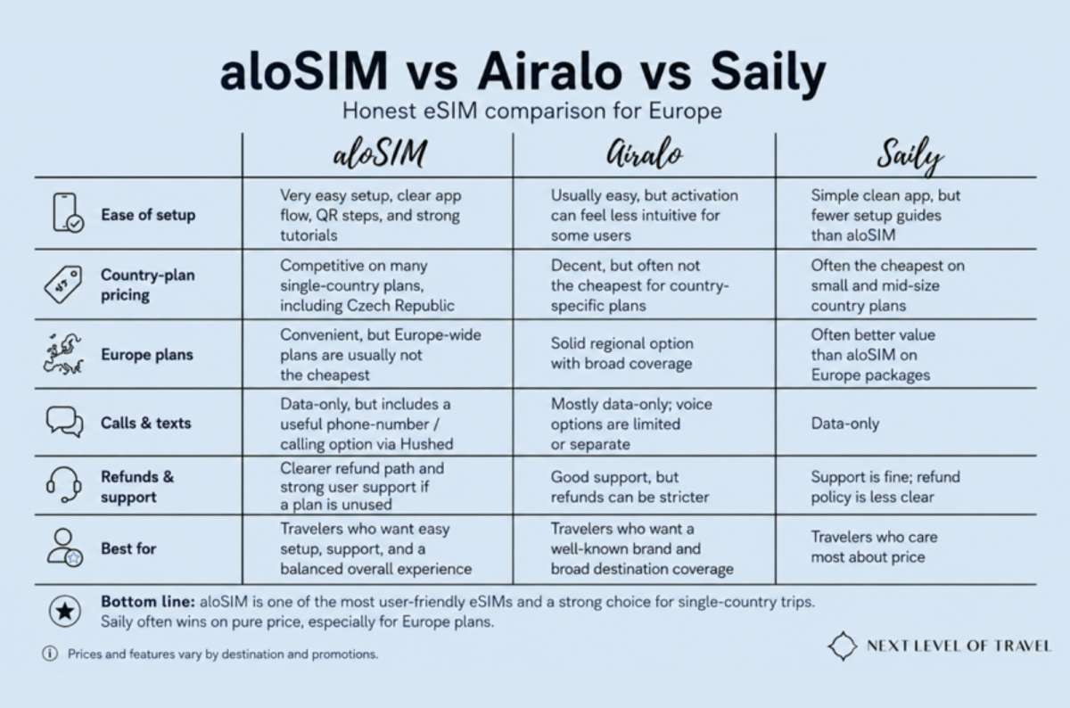 table comparing different esim providers