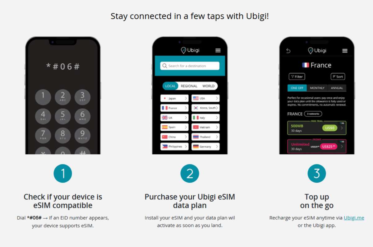 a graphic of the three step Ubigi process showing device compatibility check, plan purchase, and mobile top up