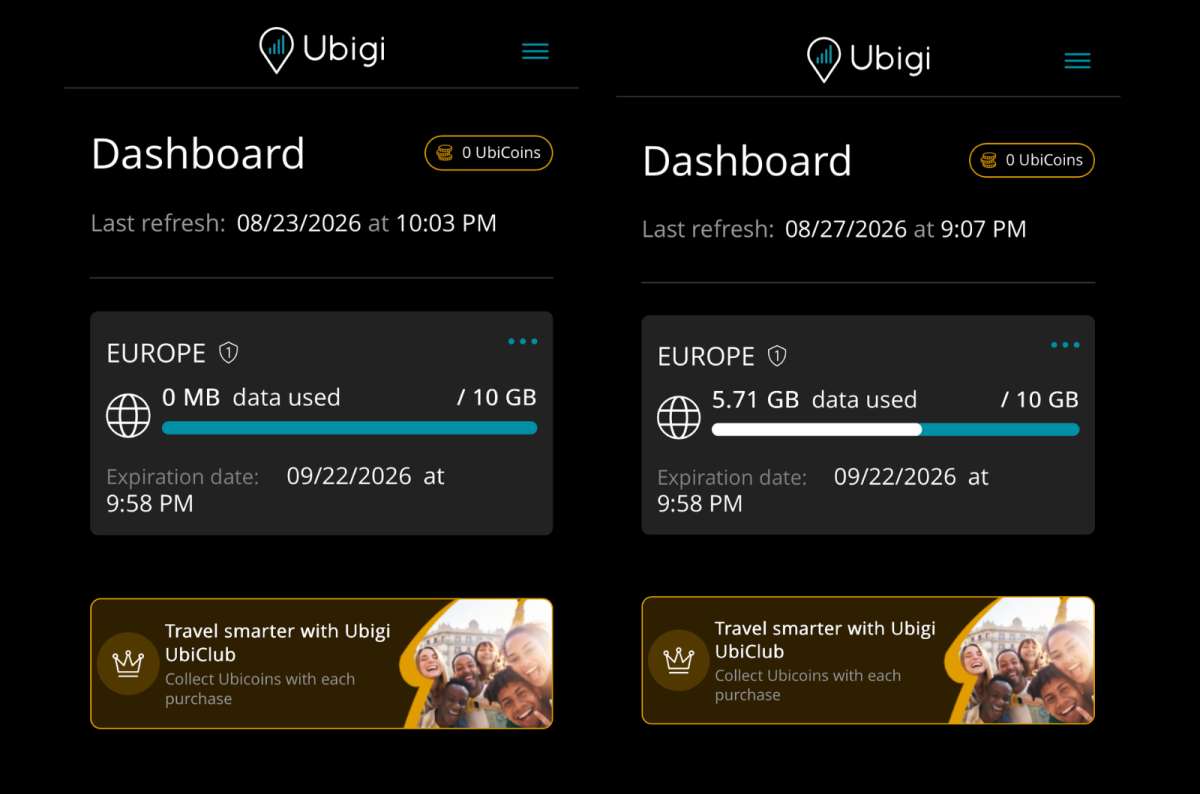 photo of the Ubigi dashboard showing 0 MB of data used on the left and 5.71 GB used on the right